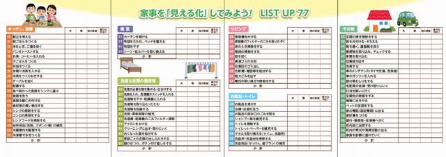 家事を「見える化」してみよう！リストアップ77