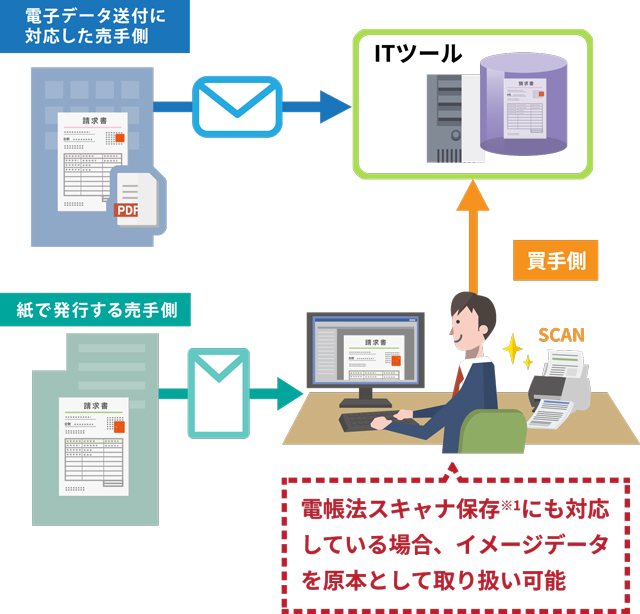 インボイス運用をスキャナーで効率化