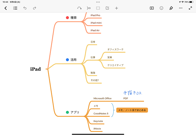 Xmindアプリを使用したマインドマップ