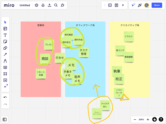 ミーティングのブレインストーミングを記録したMiroアプリのホワイトボード