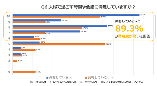 家計簿に関するアンケート調査の結果