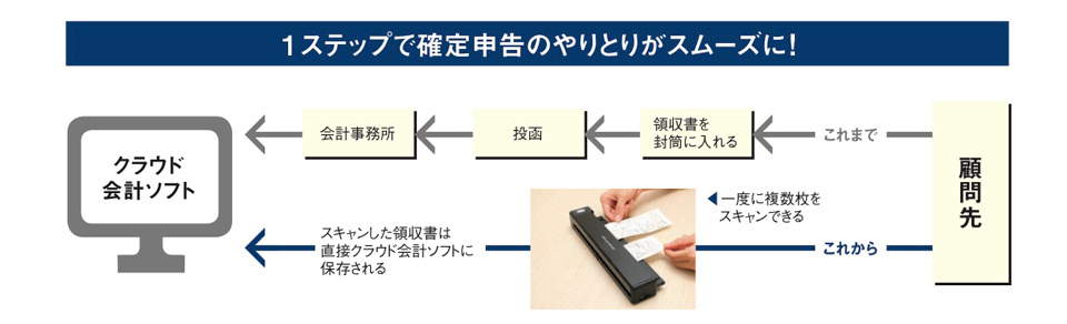 1ステップで確定申告のやりとりがスムーズに！