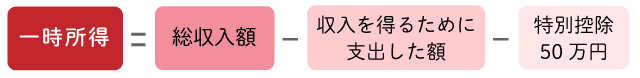 一時所得の金額
