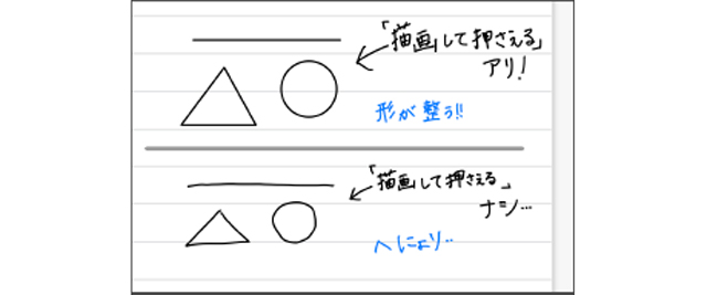 「描画して押さえる」の効果