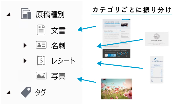 原稿種別を自動判別