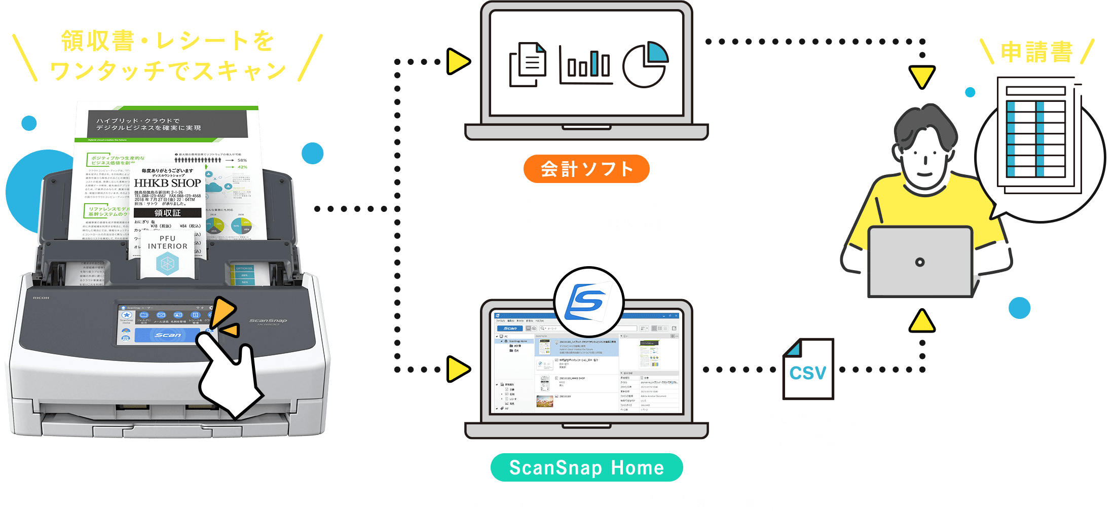 面倒なデータ入力の作業を大幅に短縮可能！