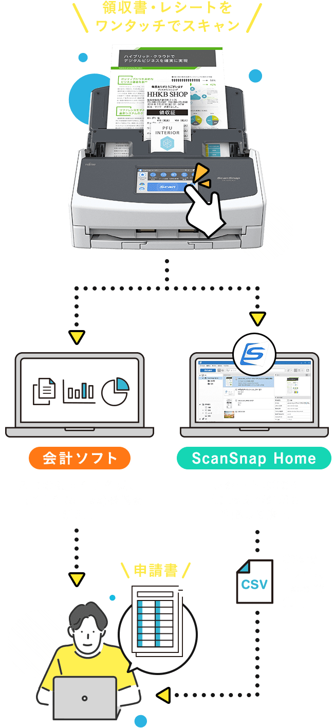 忙しいフリーランスの確定申告を、スキャナーScanSnapで大幅効率化！スキャナーを活用した方の85%が工数削減を実感: RICOH