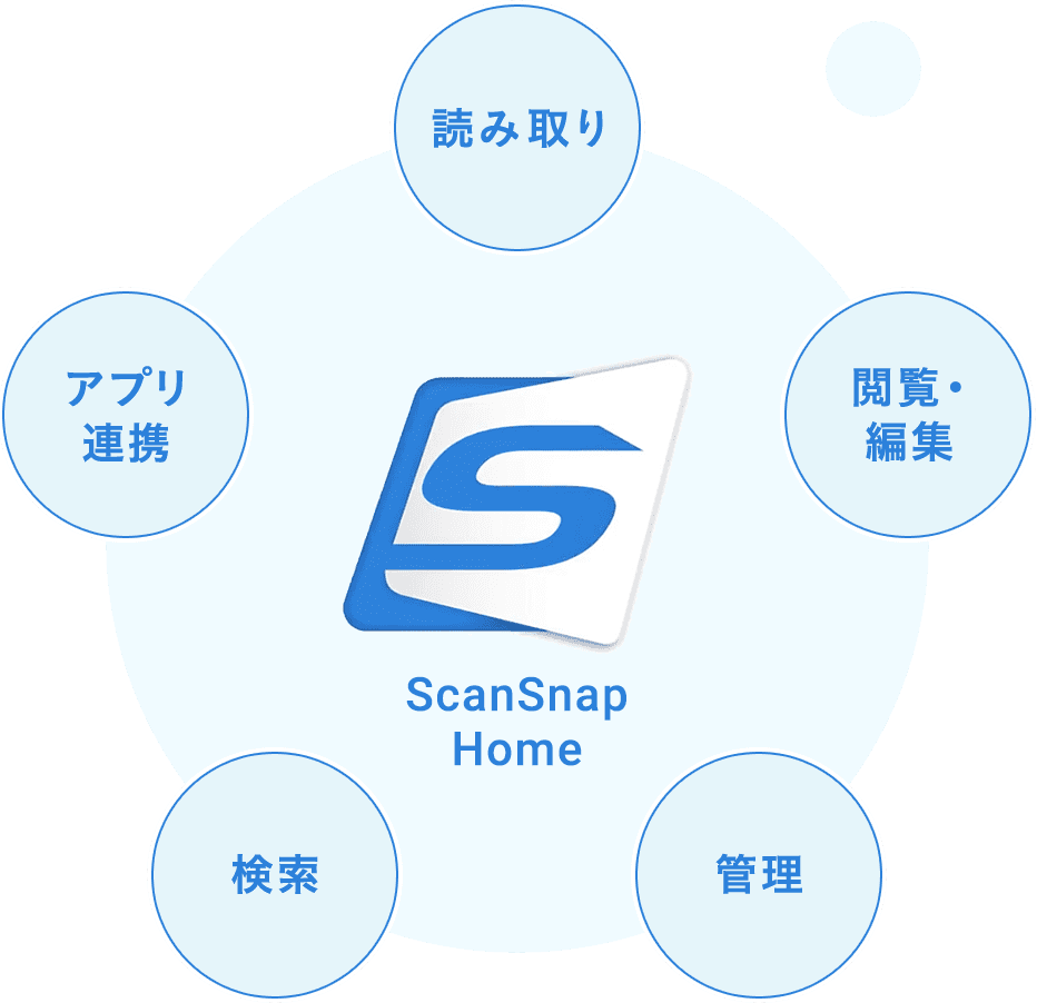 ScanSnap Home