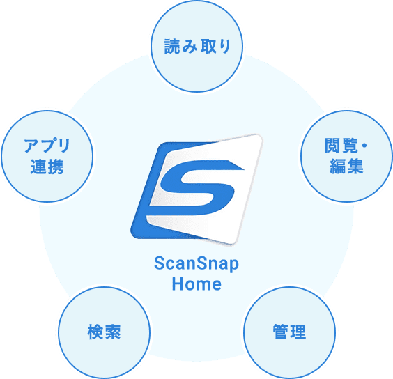 ScanSnap Home