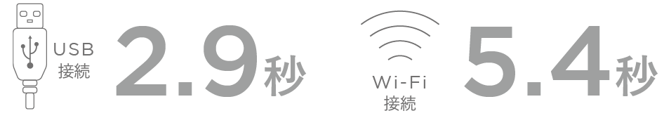 USB接続2.9秒 Wi-Fi 接続 5.4秒