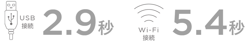 USB接続2.9秒 Wi-Fi 接続 5.4秒