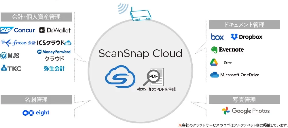クラウドとの連携
