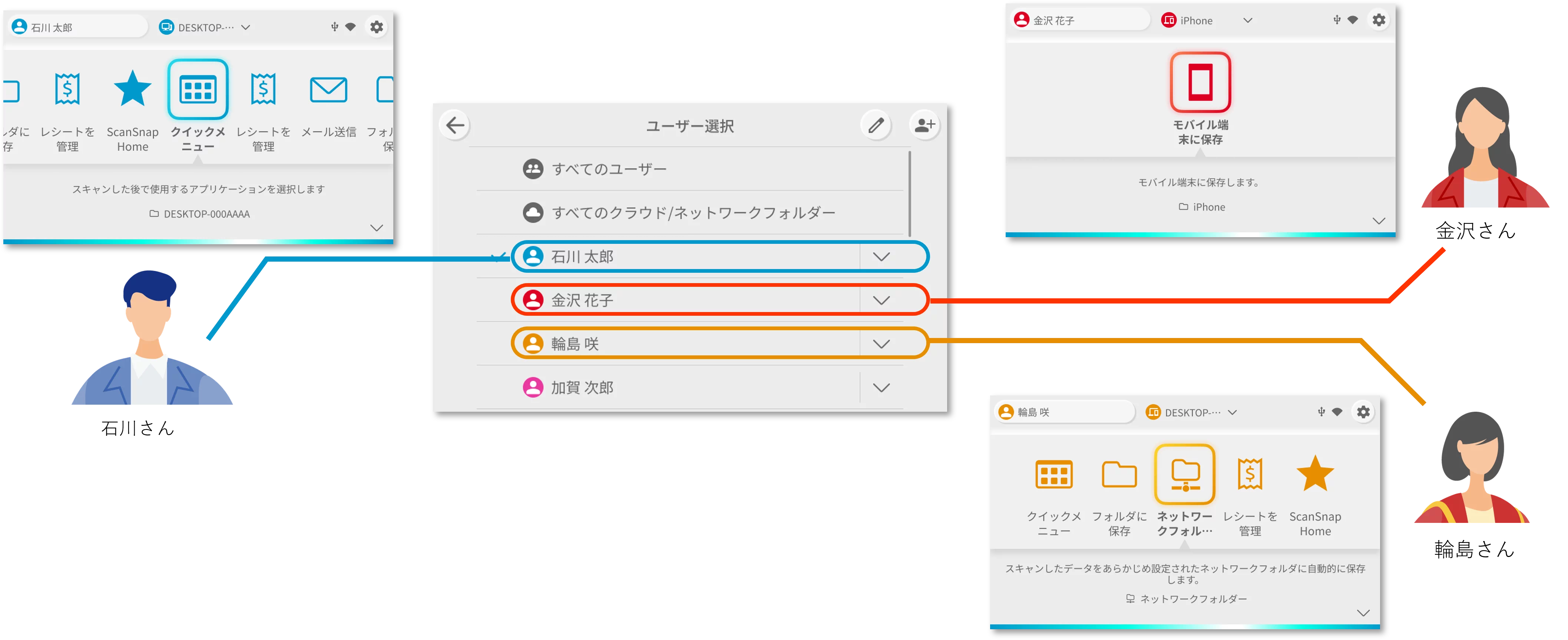 みんなで共用も使いやすい