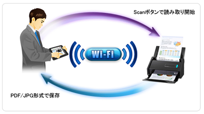 人気ショップ ScanSnap◇iX500☆FI-IX500-C◇WIFI対応スキャナ◇程度良