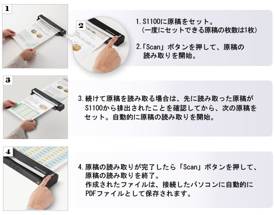 Continuous Document Feeding機能