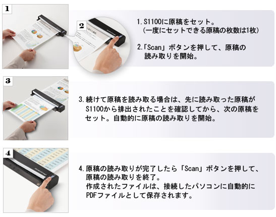 Continuous Document Feeding機能