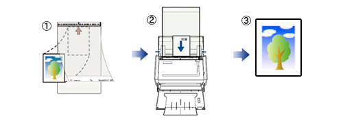 A3、B4、写真や切り抜き原稿を読み取る場合