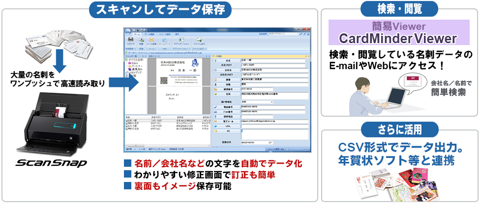 大量の名刺をワンプッシュで高速読み取り、スキャンしてデータ保存、検索・閲覧、さらにCSV形式データ出力で年賀状ソフト等と連携。