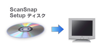 ①ScanSnap Setupディスクでソフトウェアをインストール