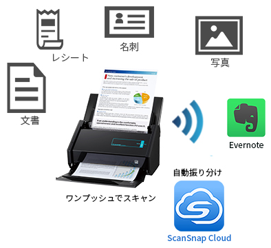 Evernoteに保存すれば必要な書類がすばやく見つけ出せる！