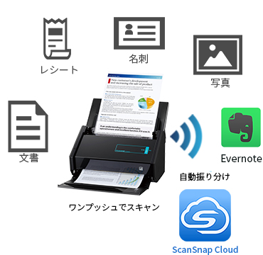 ScanSnap Cloudを使えば大量の書類をEvernoteに自動で振り分け保存！