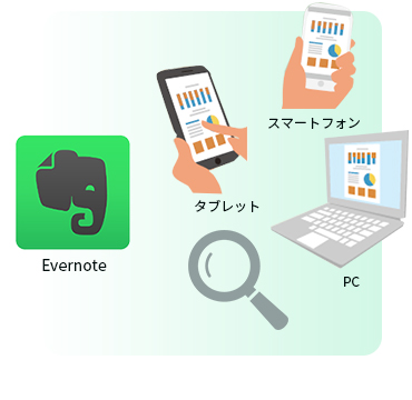 Evernoteに書類を保存、どの端末からでも名刺や会議資料をすばやく見つけだせる