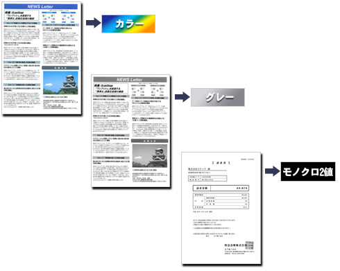 今までの白黒設定では出来なかった高画質な読み取りが可能
