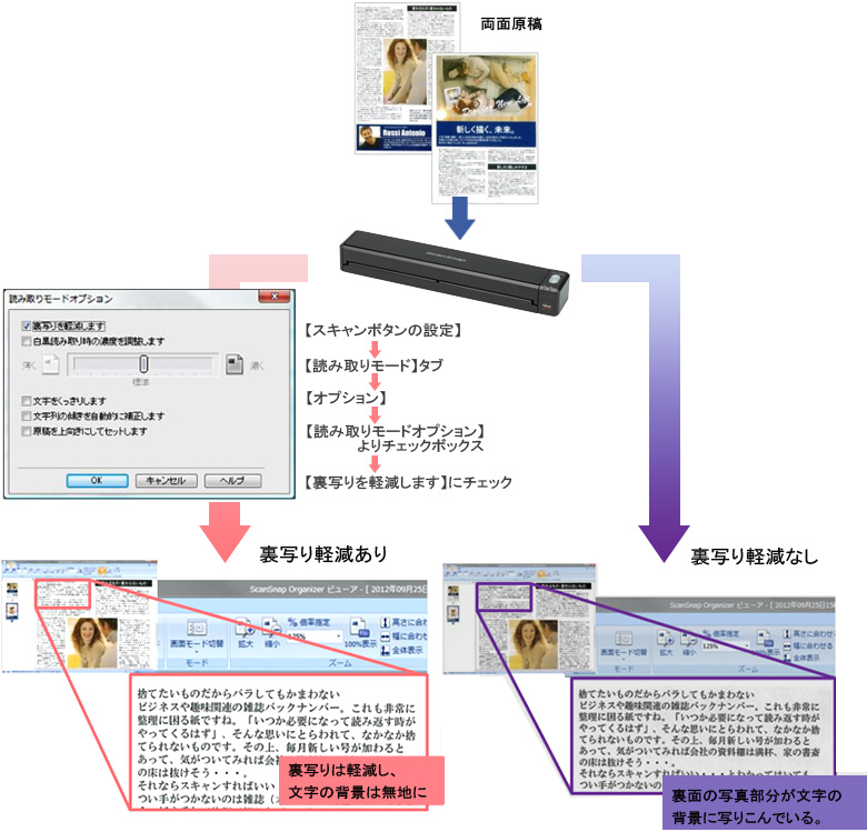 読み取りモードオプションで裏写りを軽減