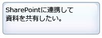 SharePoint に連携して資料を共有したい。
