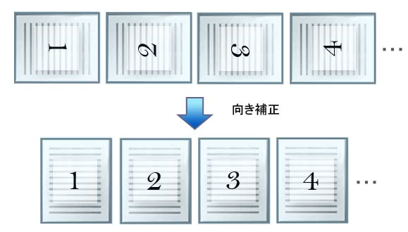 読み取り結果の向きが自動補正により統一