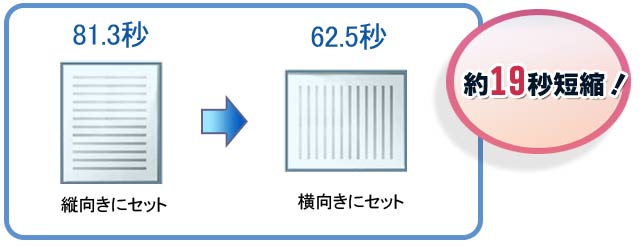 スキャン時間が約19秒短縮でき、効率的