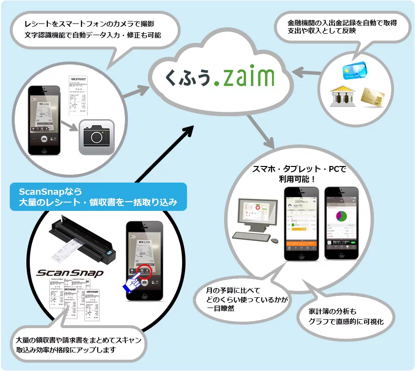 ScanSnapと連携して家計簿などを直感的に管理。