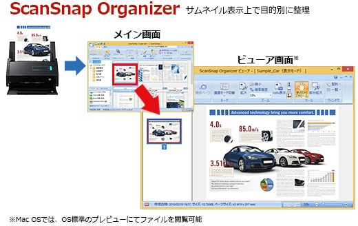 サムネイル表示上で目的別に整理 ScanSnap Organizer