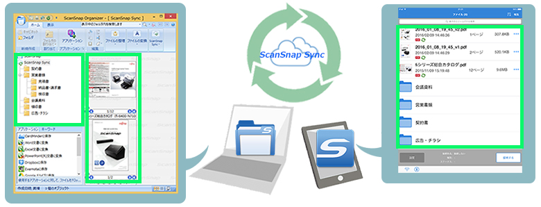 新機能「ScanSnap Sync」はPCとスマートデバイスのイメージデータを自動で同期します。