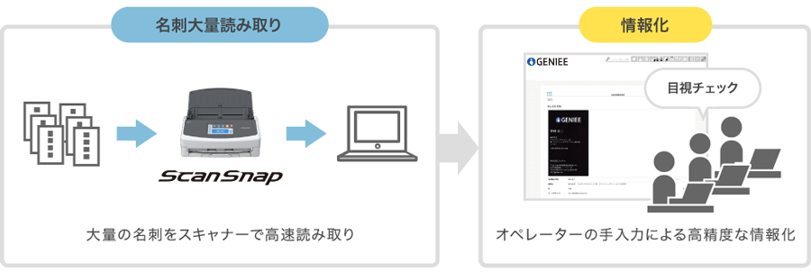 クラウド管理型営業支援ツール（SFA/CRM）GENIEE SFA/CRM