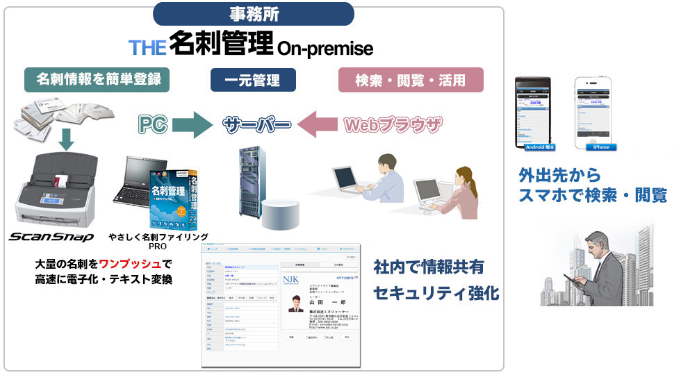 大量の名刺をワンプッシュで高速に電子化・テキスト変換