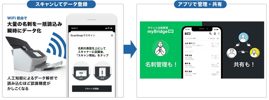 myBridgeは、シンプルな操作性を特徴とする無料の名刺管理アプリです。