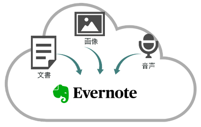 Evernoteとは