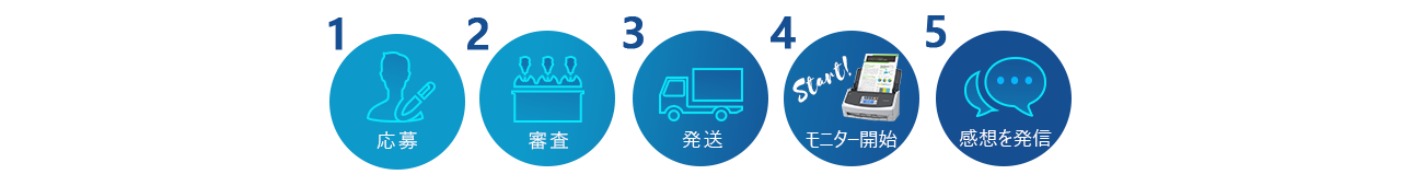 応募、審査、発送、モニター開始、感想を発信