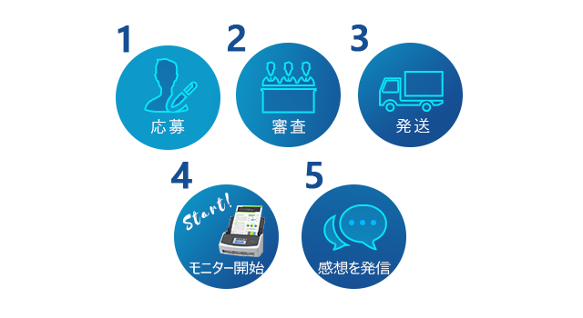 応募、審査、発送、モニター開始、感想を発信