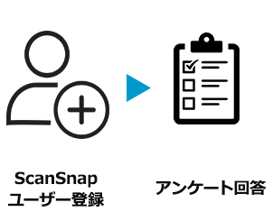 ScanSnapユーザー登録 アンケート回答