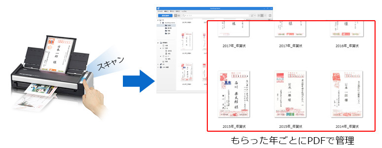 ScanSnapでスキャン、ScanSnap Organizerで年賀状をもらった年ごとにPDF管理。