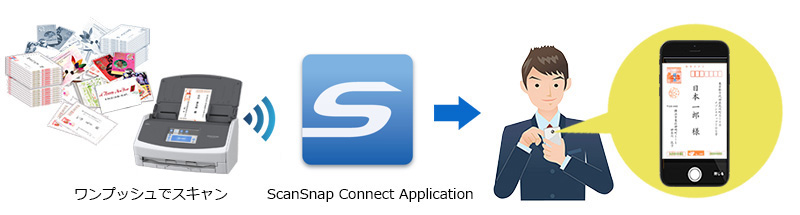 ScanSnapでワンプッシュスキャン、ScanSnap Connect Applicationで年賀状をきれいに保管。