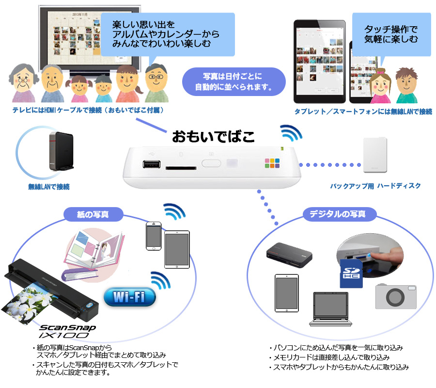 写真を撮った日付ごとにスキャン 日付で管理すれば検索がカンタン！