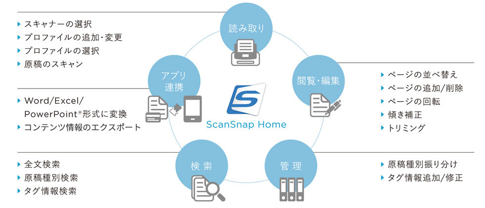 ScanSnap Home