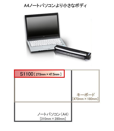 PFU ScanSnap S1100 モバイルスキャナ/Windows11対応