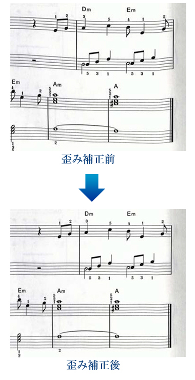 コンテンツ歪み補正機能