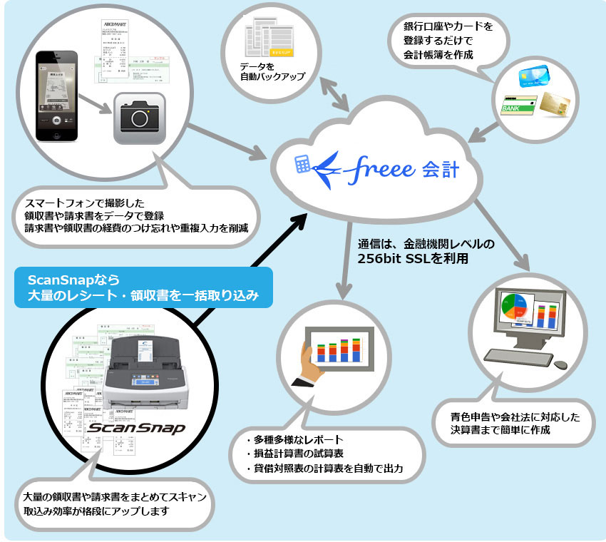 ScanSnapと連携して業務効率アップ。