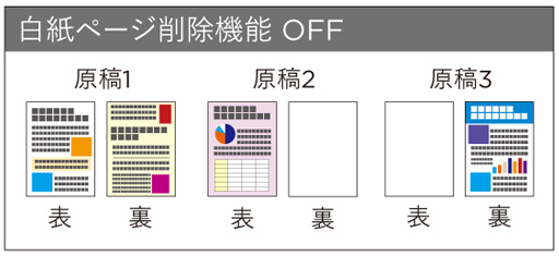 白紙ページ削除