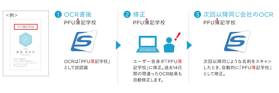 抽出データの修正アシスト